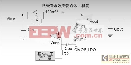 LDO系列P沟道产品在手机设计中的应用优势与挑战