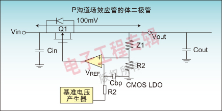 LDO系列产品在手机设计中的应用与价值分析